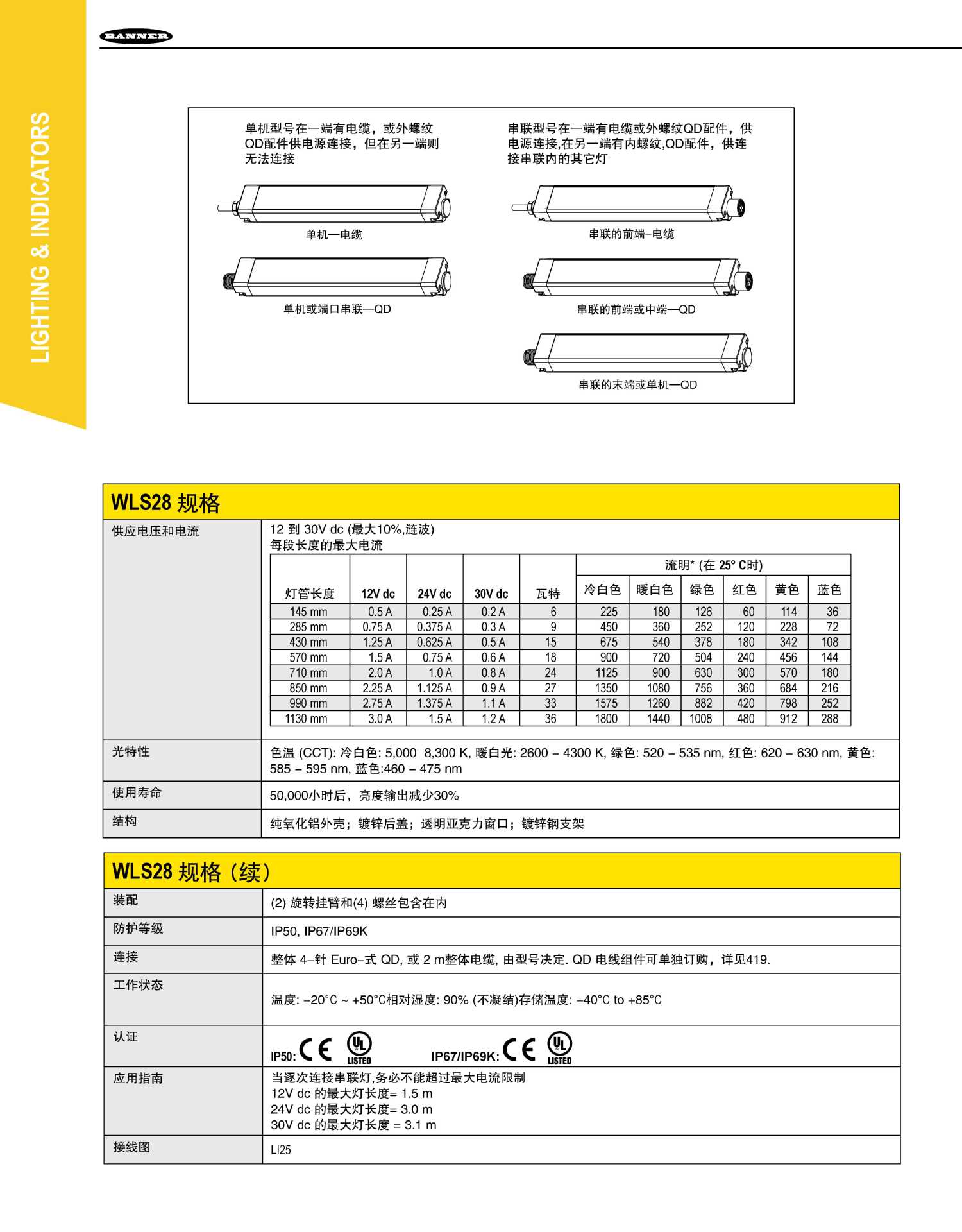 供应隆盛齐全机床工作灯,型号齐全,欢迎订购 条状LED照明灯