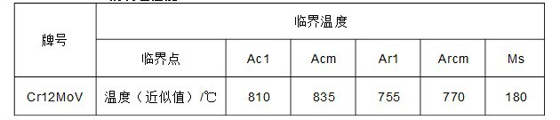 物理性能