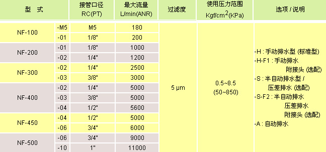 QQ截圖20131209140519