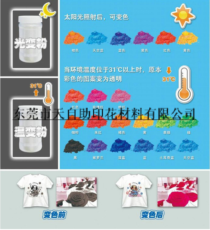 温变粉,光变粉,温变浆