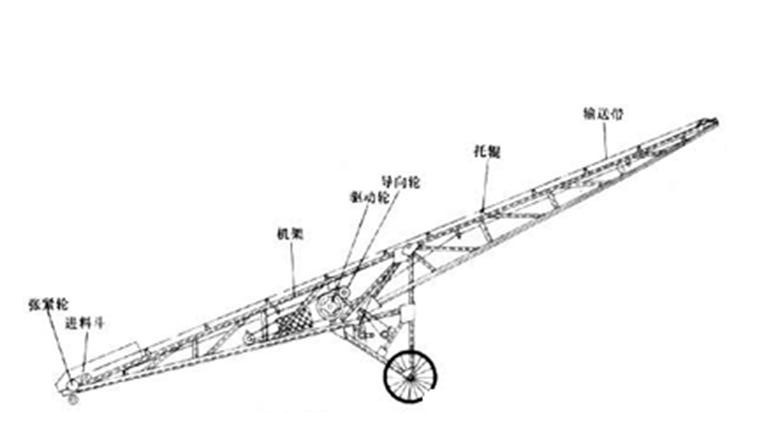 皮带输送机示意图