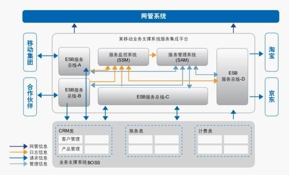 中间件 数据集成 数据共享 数据同步 数据抽取 数据自动同步图片_32