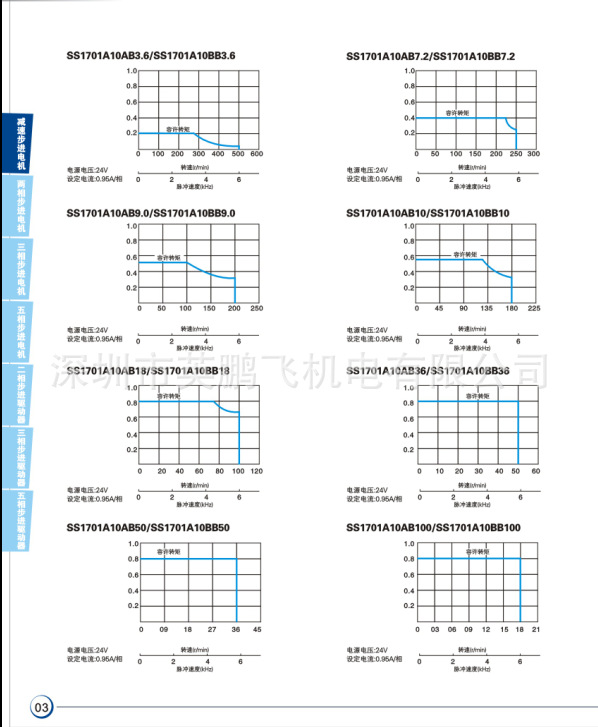 42减速步进电机曲线