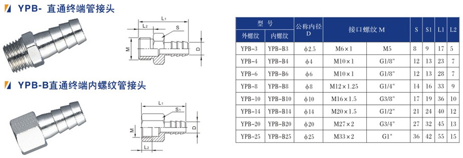 ypb-直通管外螺纹接头/ypb-b直通内螺纹管接头/深圳永瑞气动