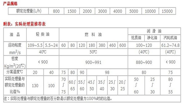 CYA碟片式离心真空滤油机 技术参数