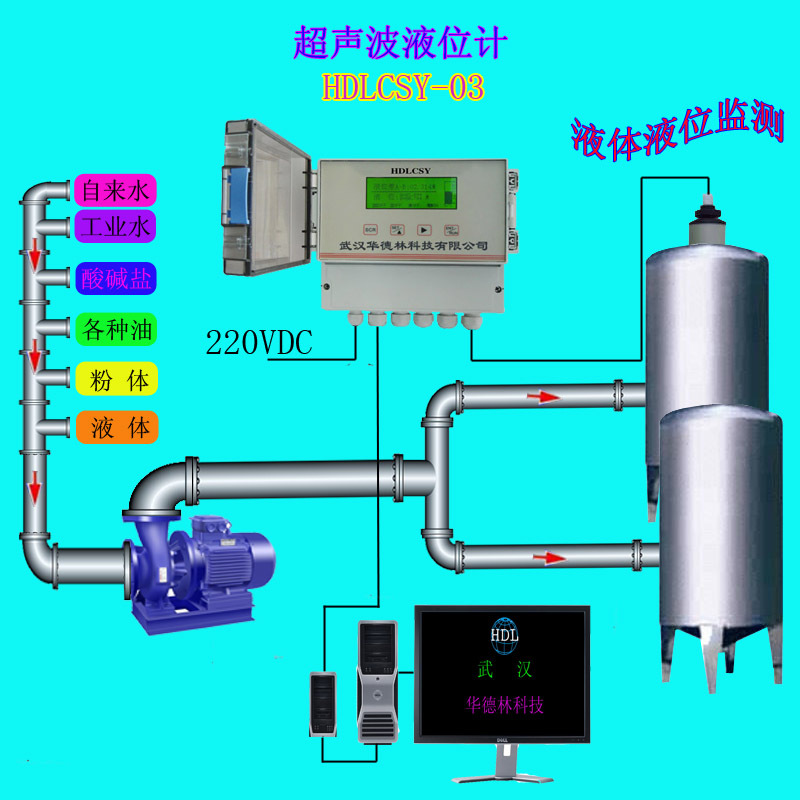 超音波液位計副本