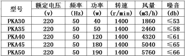 参数