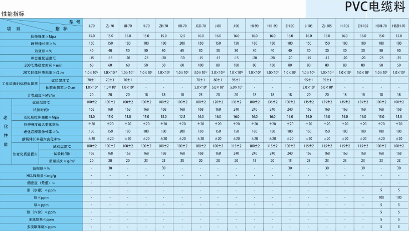 中文pvc產品性能指標