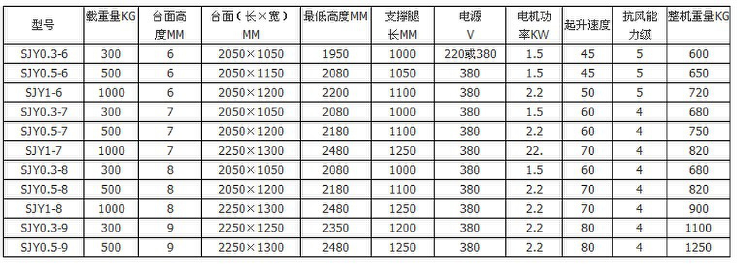 移动式升降平台基本参数