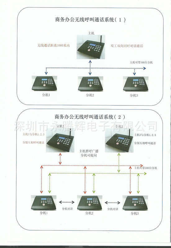 商务呼彩页1_副本