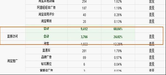 通过量子统计关注回头客_luochuanhai