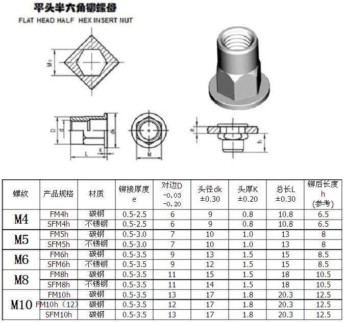 佛山九腾销售拉铆螺母304不锈钢圆柱竖纹平头铆螺母/沉头铆螺平