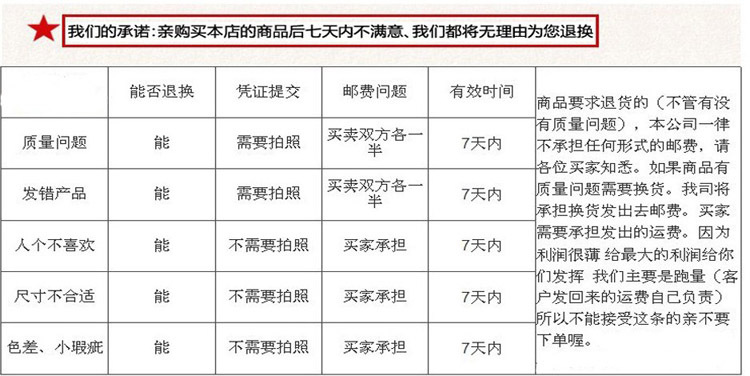 退貨問題