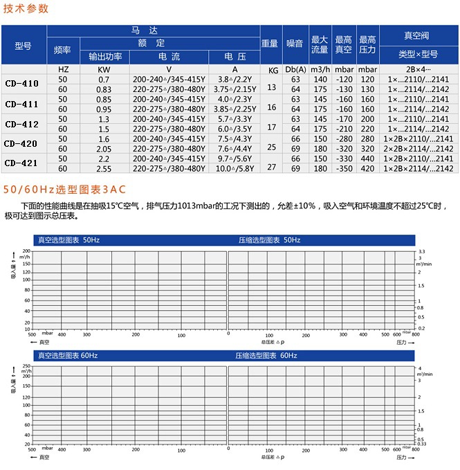 【昶蒂高压鼓风机 CD高压风机 漩涡气泵】价格