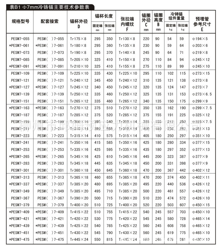 lzm型冷铸锚 邱姆 预应力筋锚具 钢丝斜拉索 桥梁锚具 锚具厂家