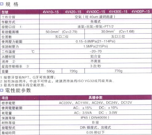 4v400系列规格表