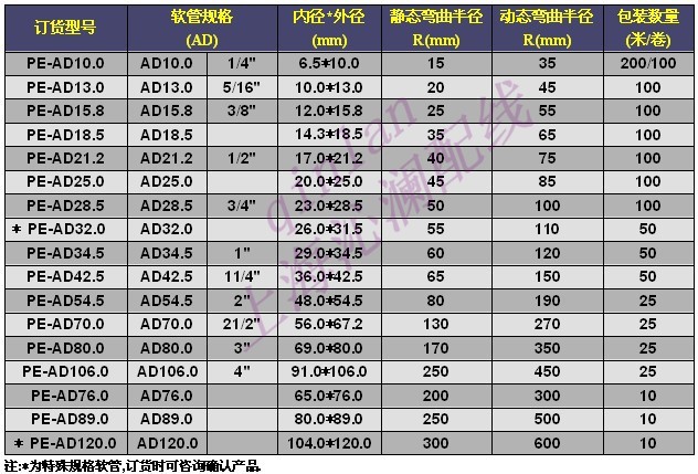 pe塑料波纹管.穿线管.电线管 ad15.8图片_4