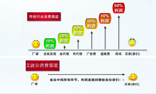 供货模式