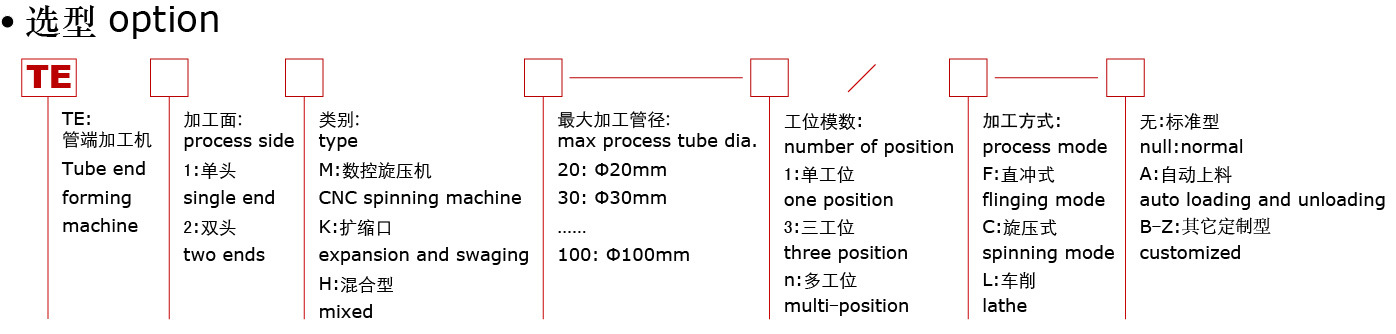 管端加工机选型(细)