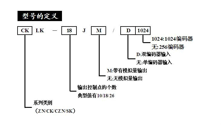 主令選型