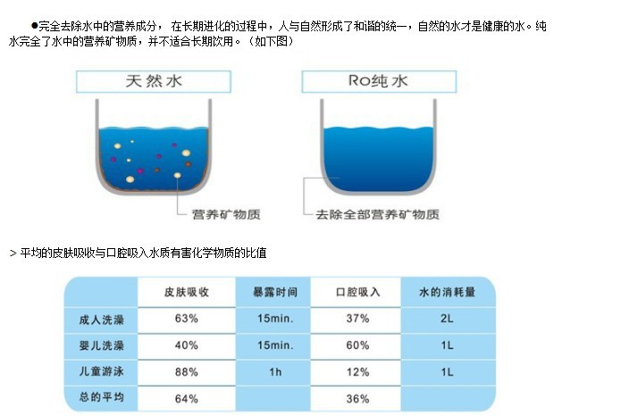 健康用水2