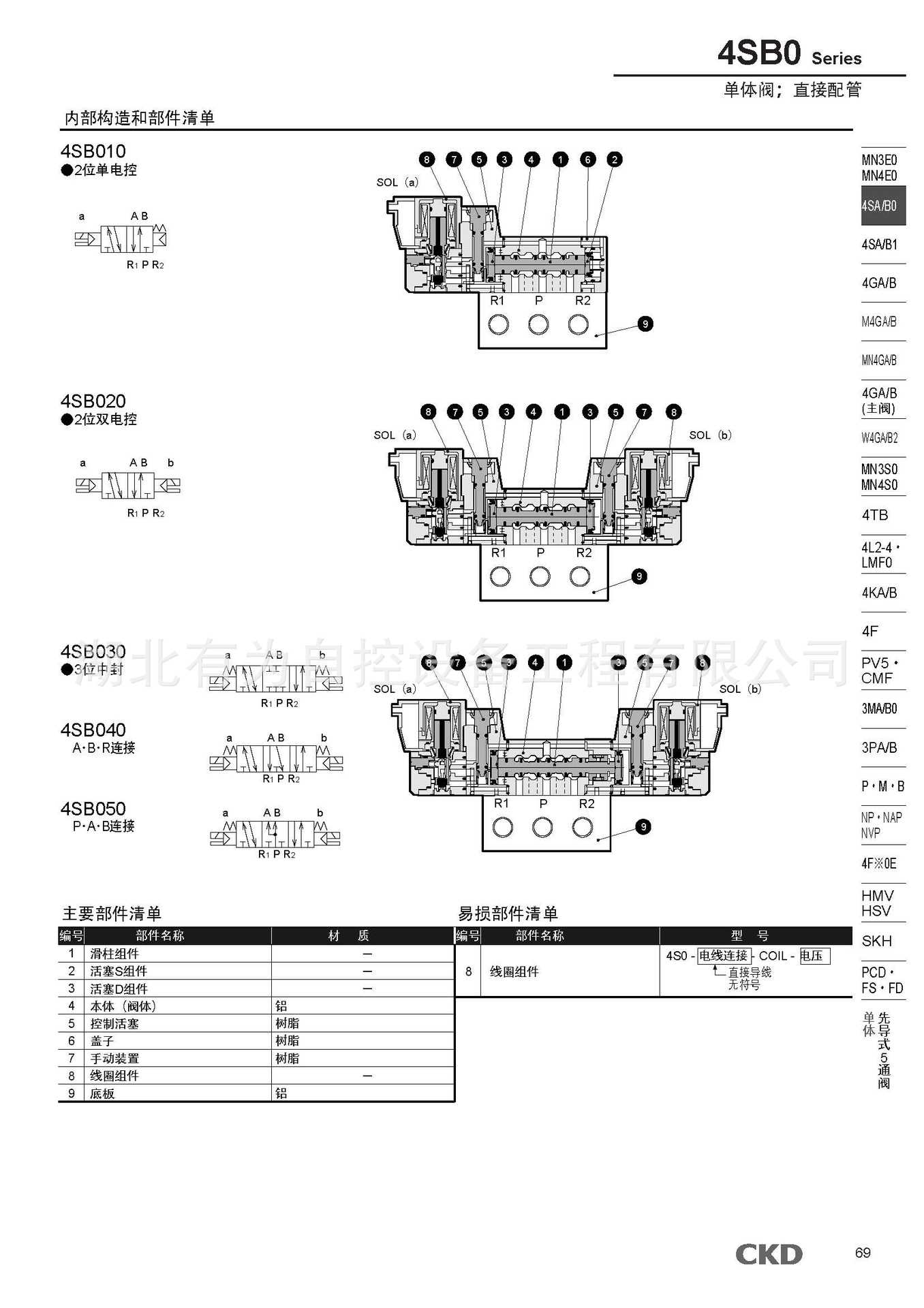 4sa012_页面_2