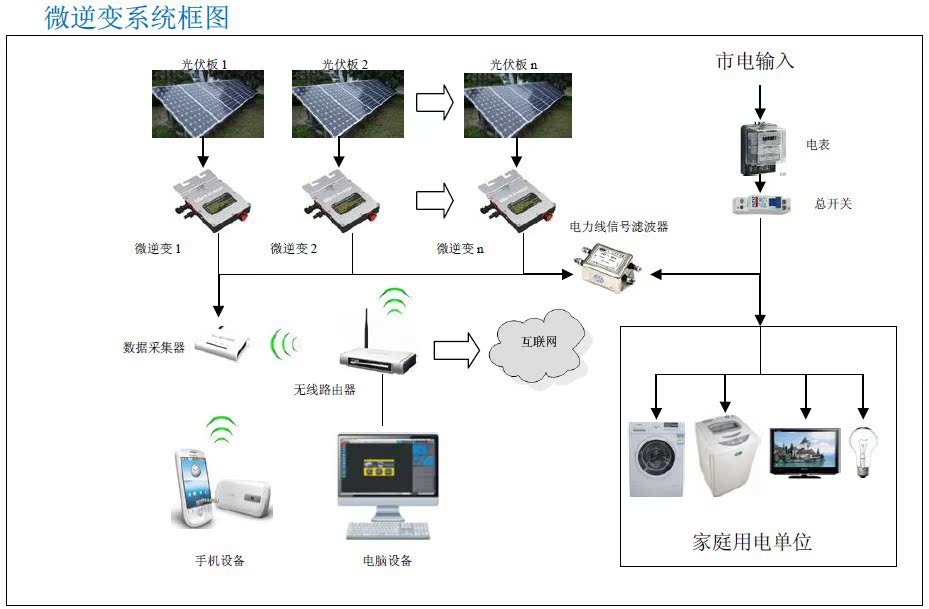 WVC系统图