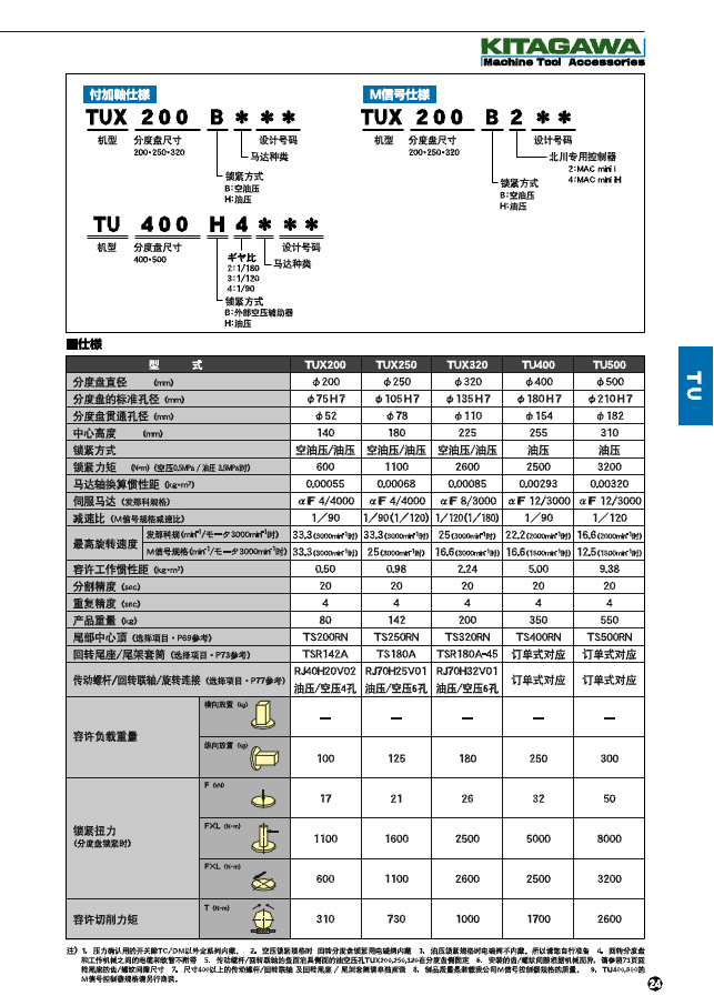TUX-200-250A