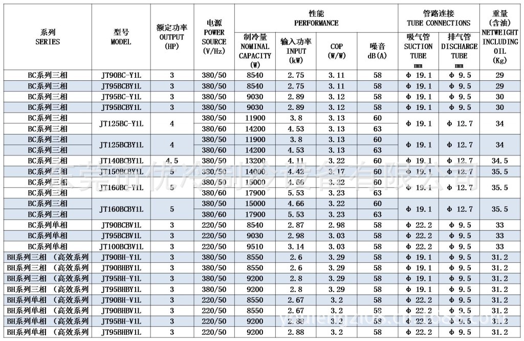 DAIKIN B