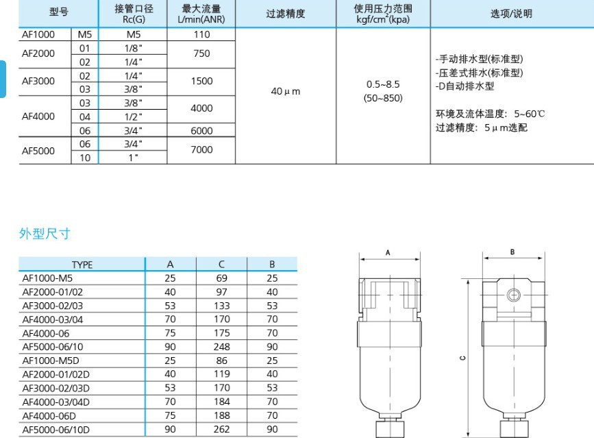 中国电研取得发明专利授权：“一种沙戈荒环境长效尘埃过滤器及其规划保护办法”