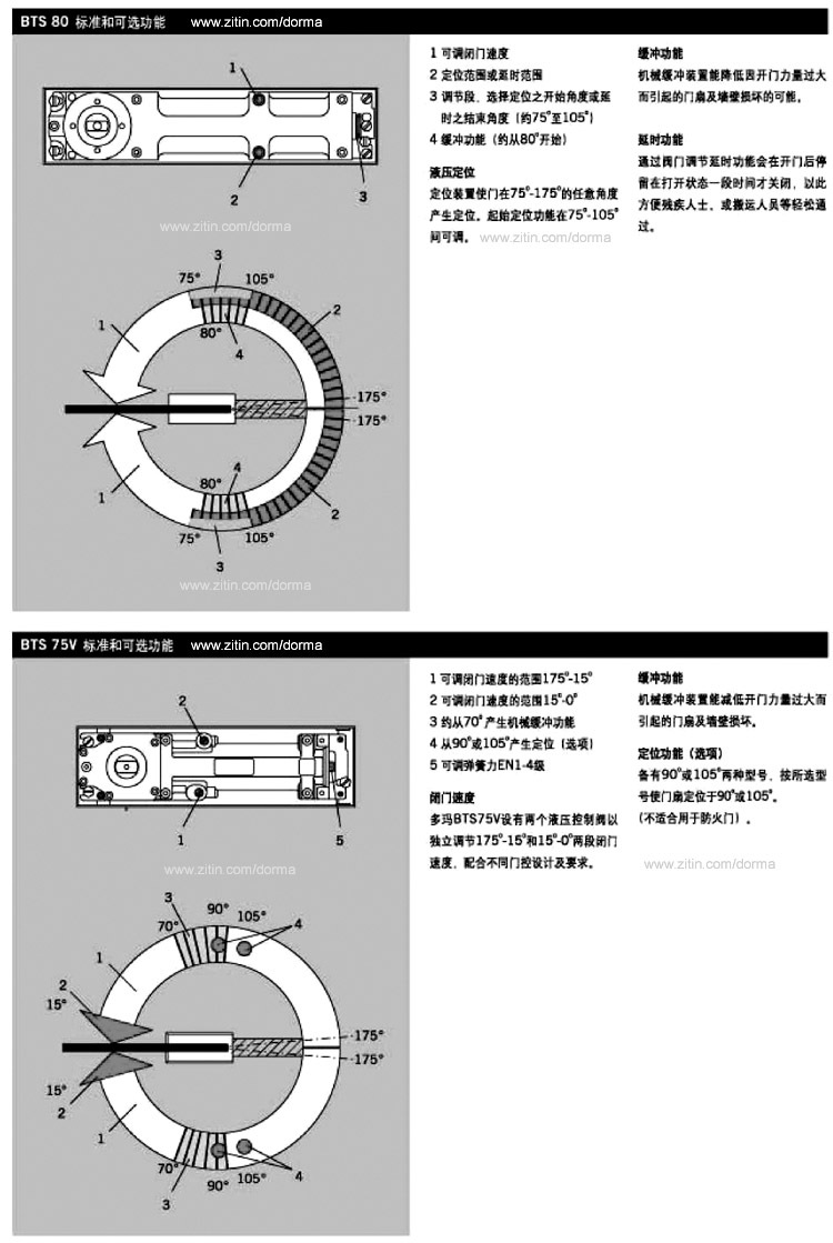 上海多玛地弹簧_BTS75V地弹簧-021-68568185- 德国DORMA地弹簧至泰安装 