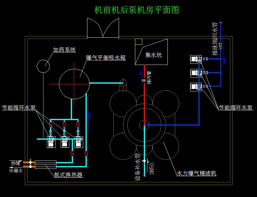 (机前机后泵)机房平面图