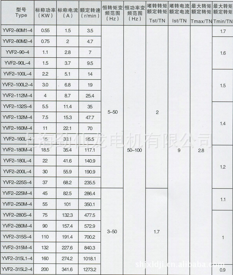 YVF2系列电动机技术数据