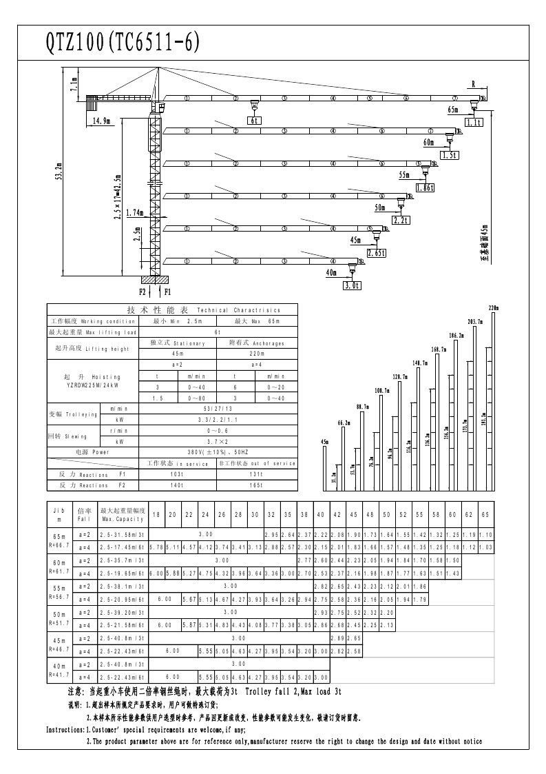 6t 塔式起重机qtz100 tc6511-6