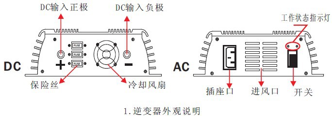 外一