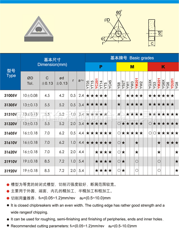 表3-V