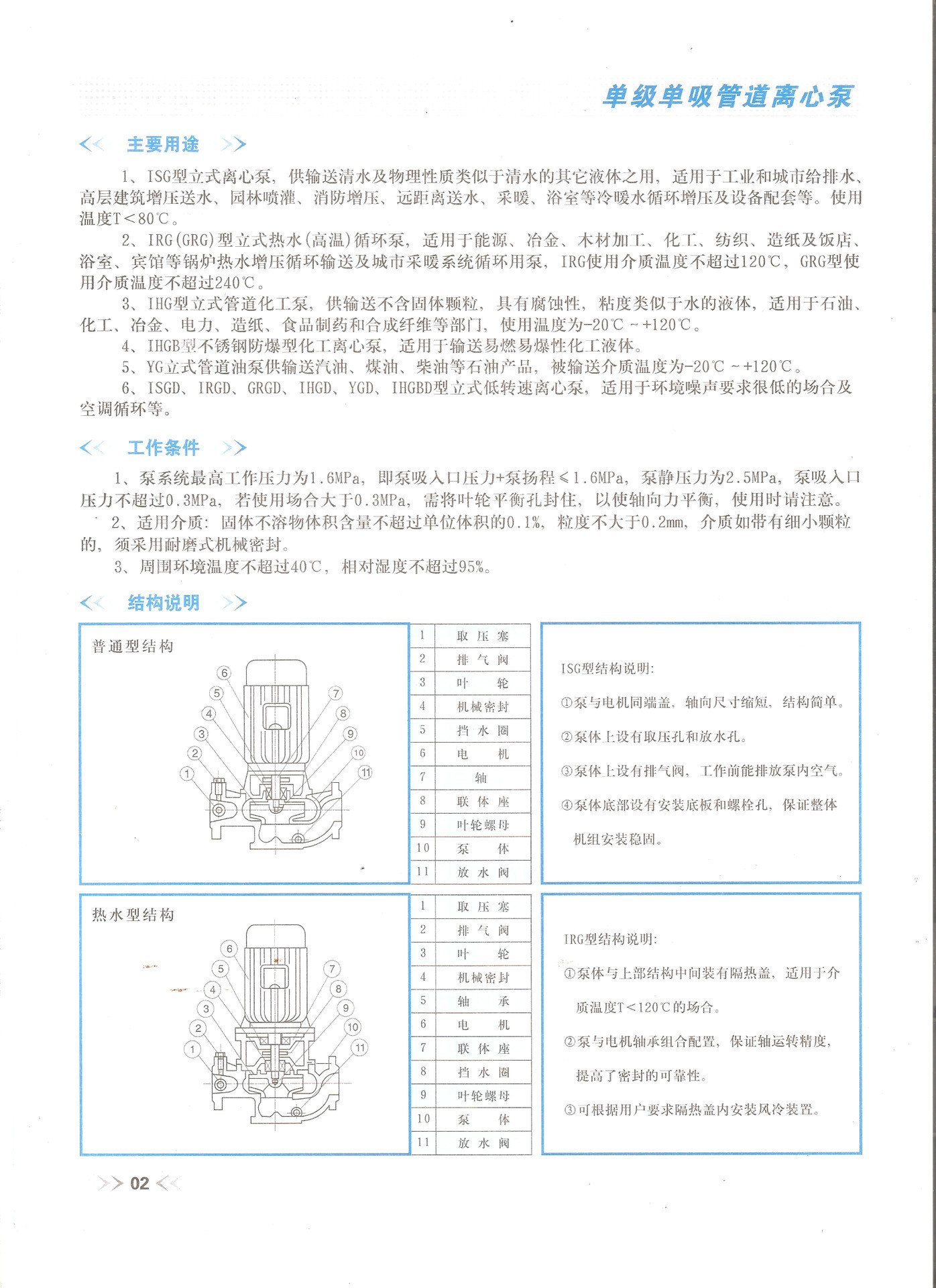 管道离心泵（2）改过