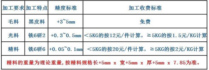 360截圖20130802115952744