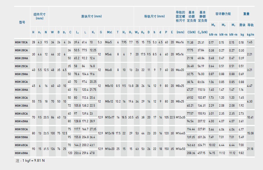 HG直线导轨尺寸表