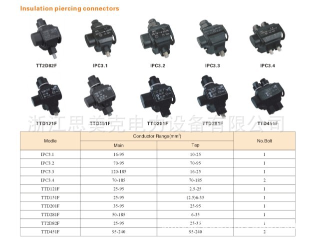 IPC,TTD列表