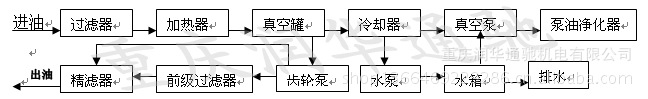 HL工作流程图