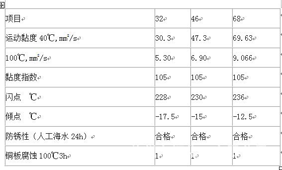 高級汽輪機油FBK TURBINE