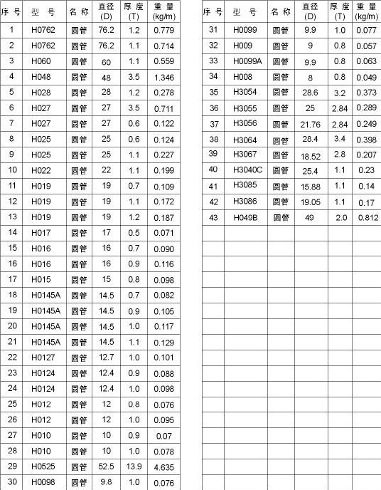 厂家直销东莞铝合金圆管