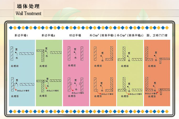 墙体处理