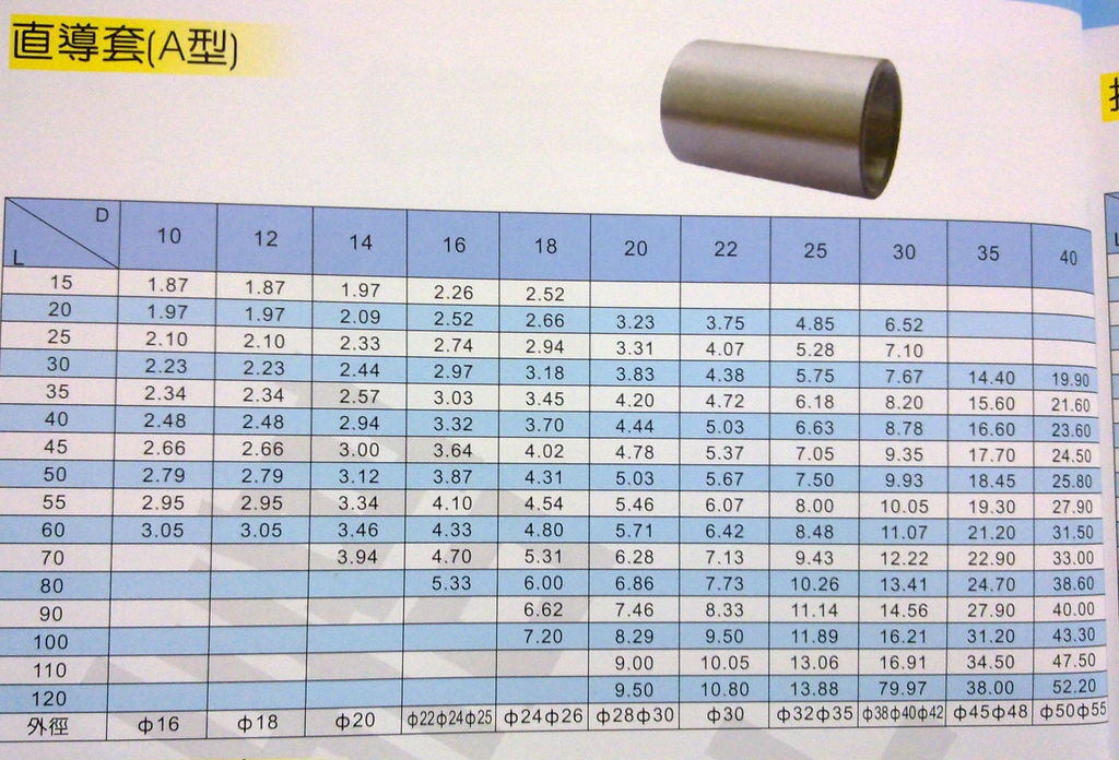 【厂家直销】各规格a套 直导套 100%好评 批发零售优质模具