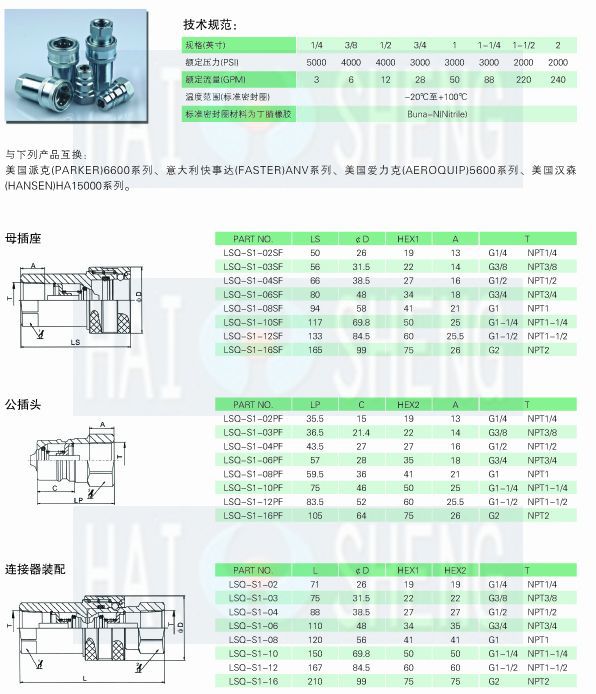 lsq-s1开闭式液压快速接头