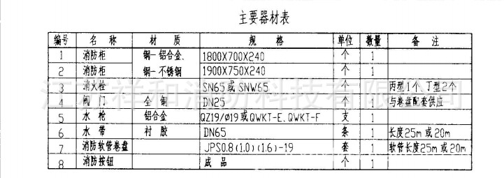 其他消防设备-厂家直销SG24D65Z-J丙型带灭