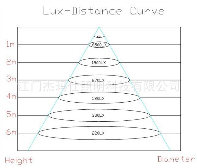 厂家供应led大功率工矿灯60w工矿灯led 外贸热销 出口工矿灯