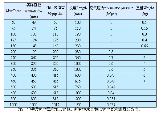 技術參數