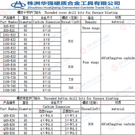 炉门钻头规格说明